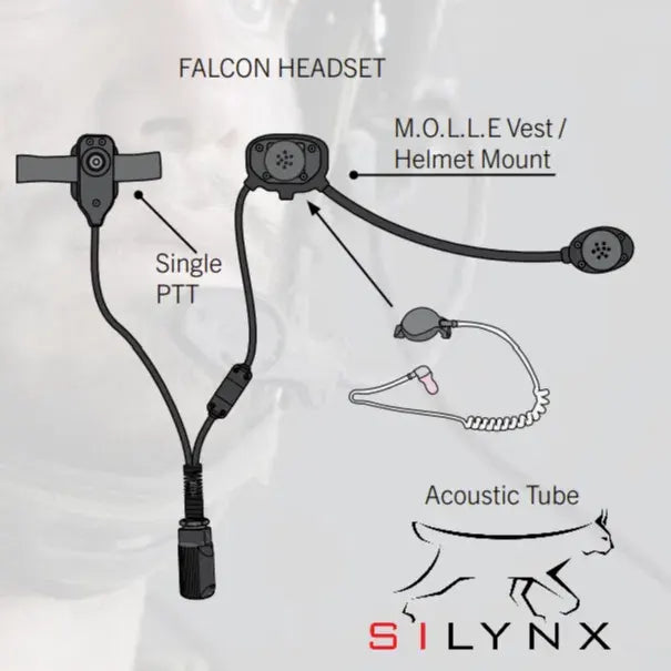 מדונה לקשר צהלי – Falcon Combat Headsets
