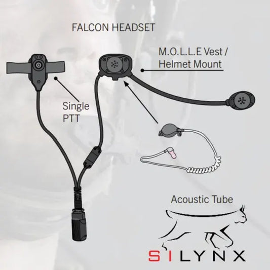 מדונה לקשר צהלי – Falcon Combat Headsets